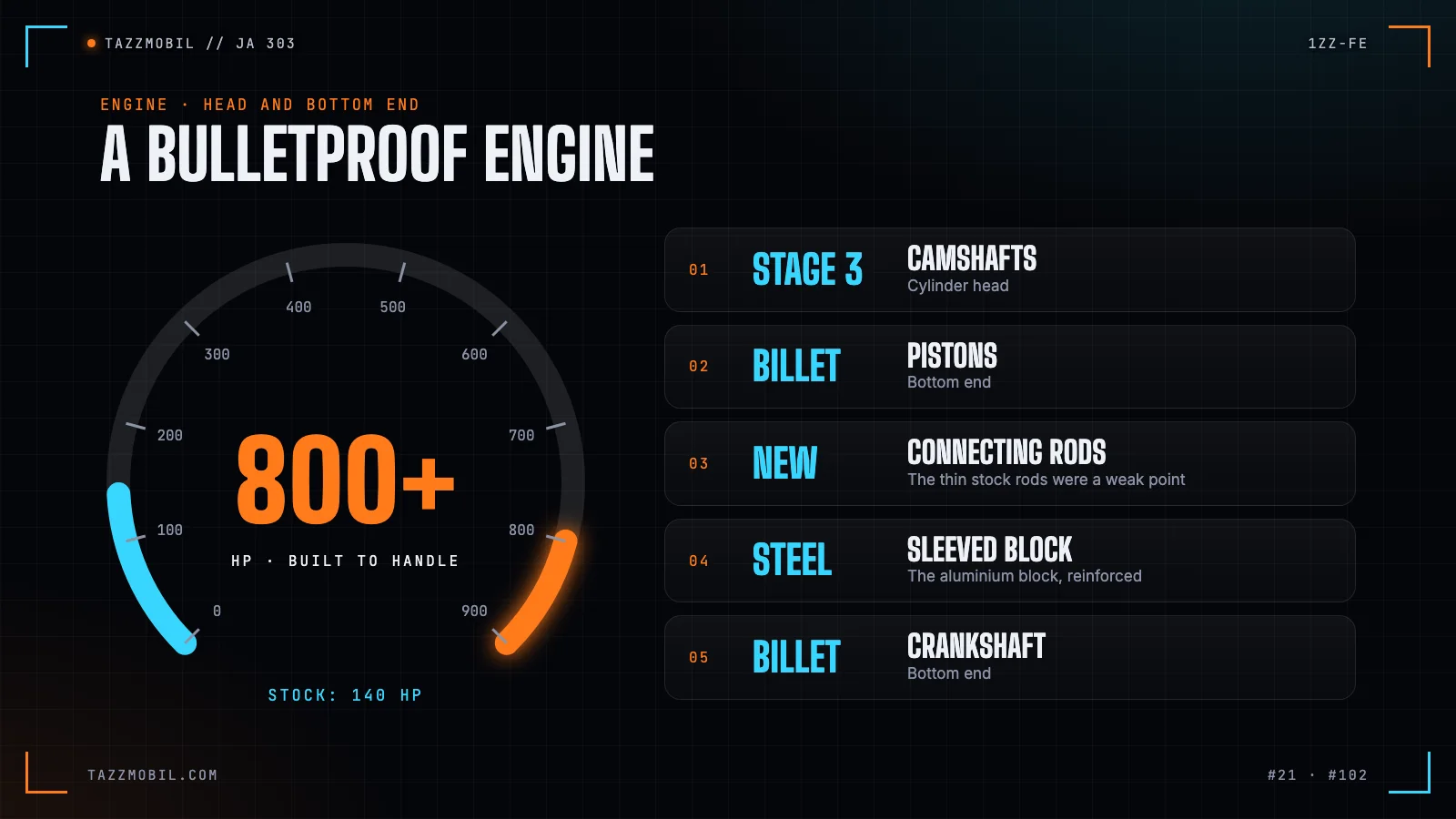 A bulletproof 1ZZ-FE: the reinforced parts, and an engine built to handle 800+ hp