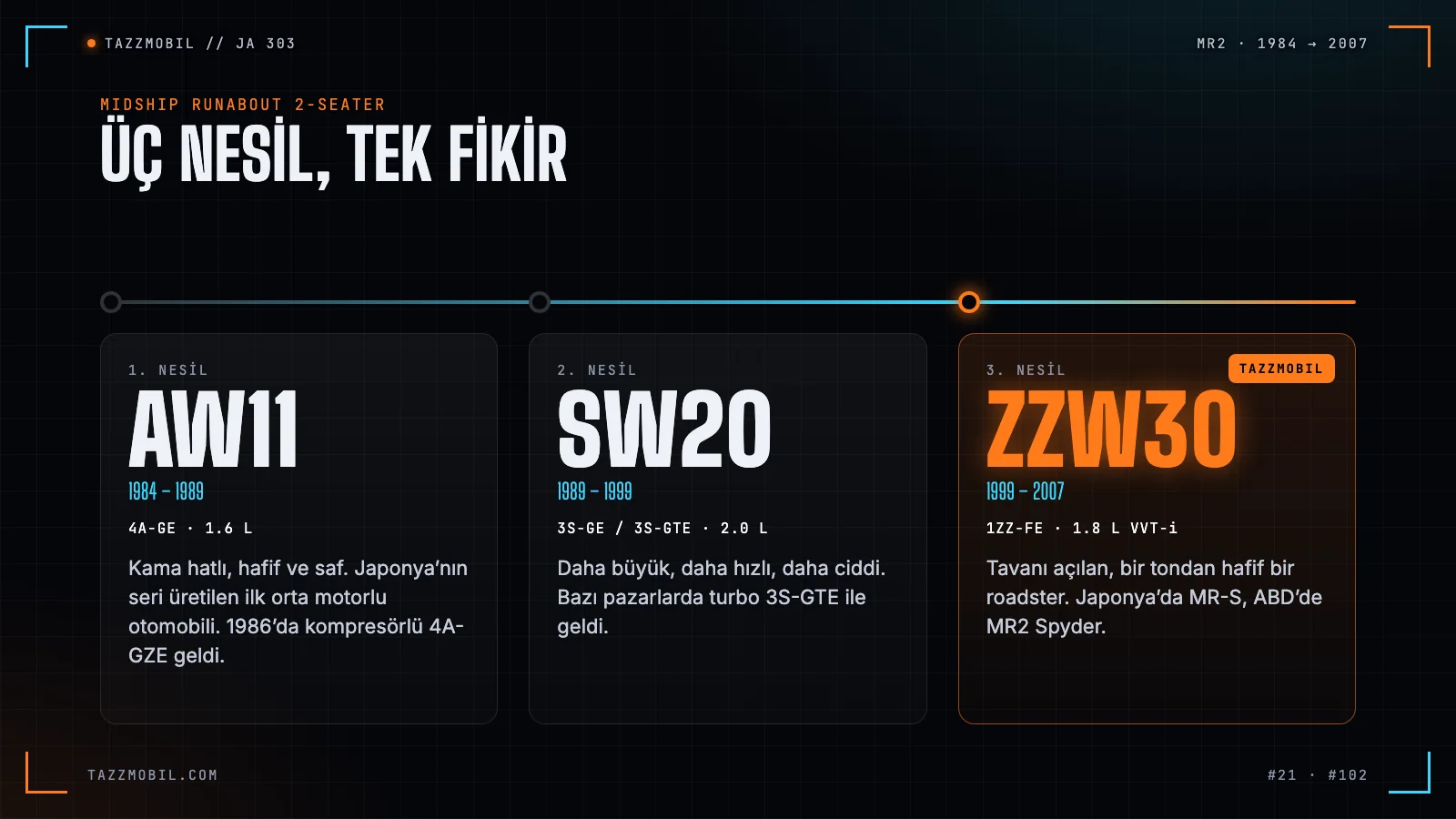 Toyota MR2’nin üç nesli: AW11, SW20 ve ZZW30